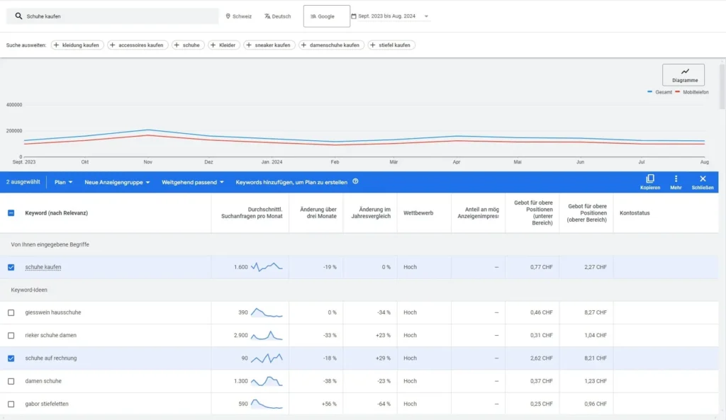 suche im google keyword planer