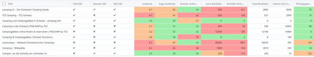 Deepdive: Konkurrenz analysieren
