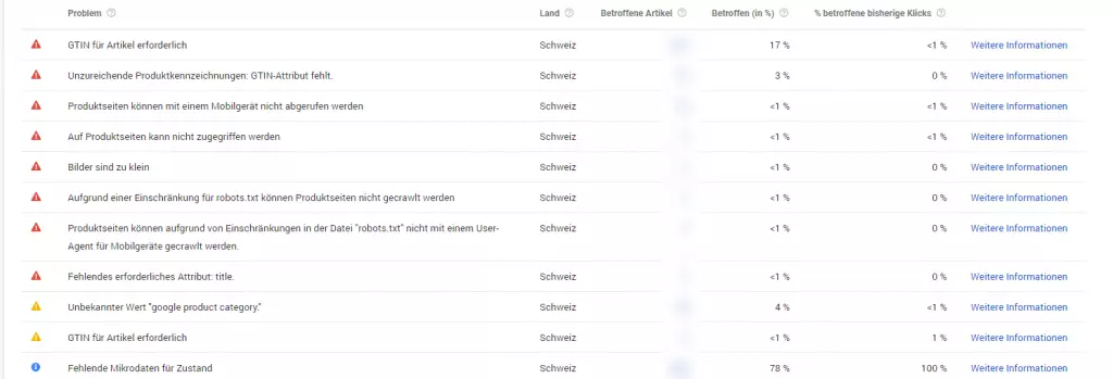 Beispiel von Hinweisen im Google Merchant Konto