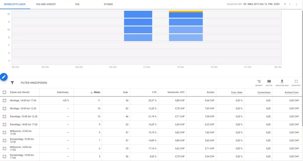 Übersicht des Werbezeitplaners