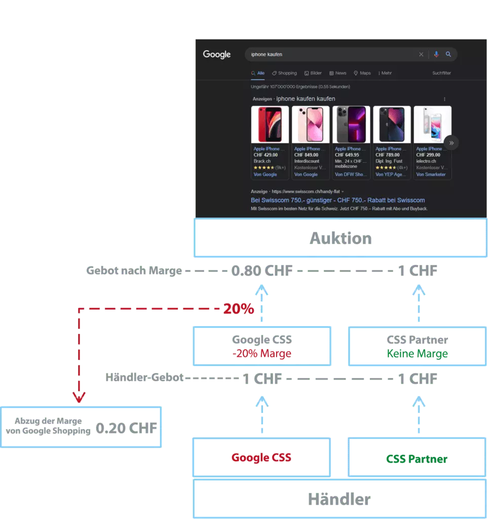 css-shopping-vorteile