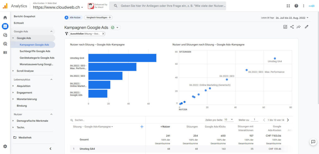 Individueller Bericht in Google Analytics 4