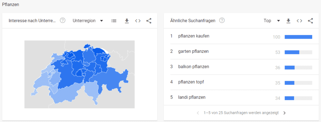 Online Marketing für die Gartenbau-Branche: Häufige Suchanfragen