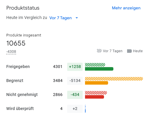 Ansicht im Merchant Center Next