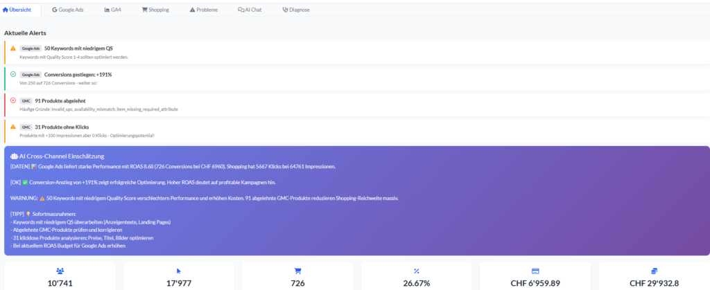 Einschätzung der KI direkt auf dem Dashboard auf Basis der echten Daten